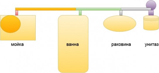 Вода в ванной не уходит: что делать?