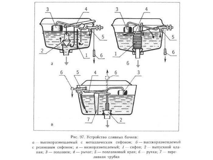 Как починить кухонный смеситель своими руками, если он протекает и капает?