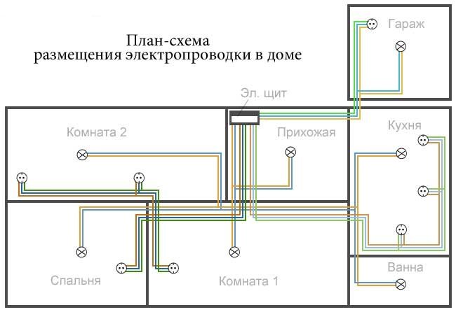 Порядок монтажа электропроводки в ванной своими руками