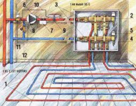 Водяной теплый пол в ванной комнате
