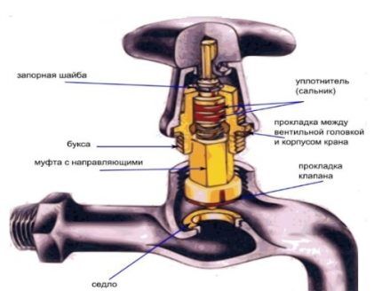 Крановое устройство