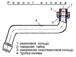 Устройство гусака