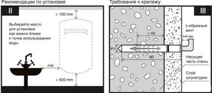 Подвес накопительного водонагревателя