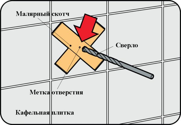 Как просверлить плитку, чтобы она не трескалась