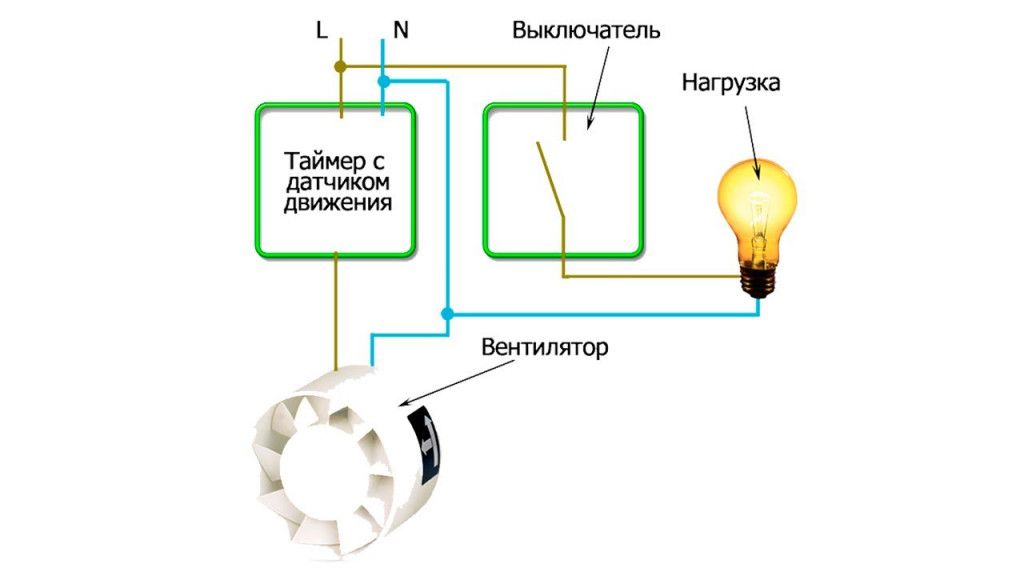 Как подключить вентилятор для ванной к выключателю - пылесос подключаем сами