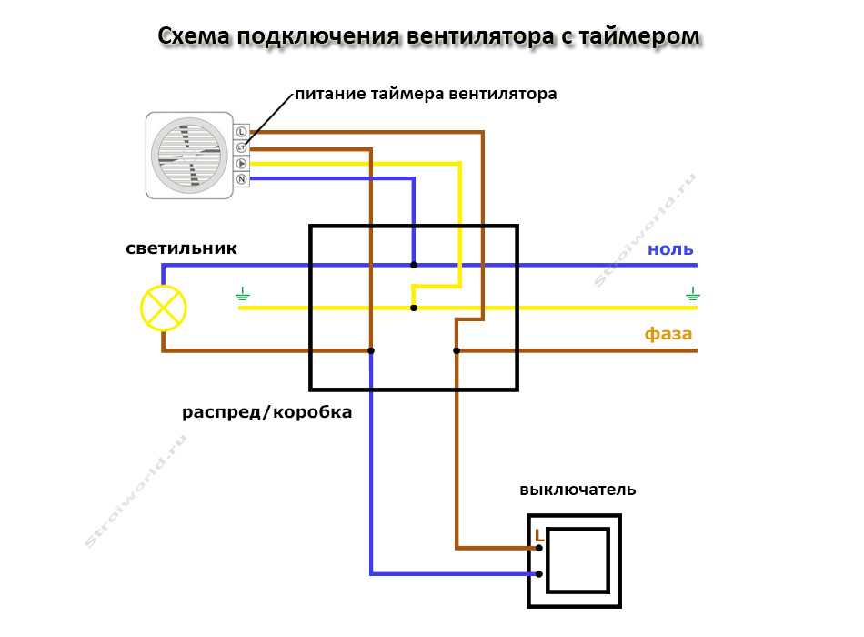 Как подключить вентилятор для ванной к выключателю: разбираемся в схемах, как подключить вытяжной вентилятор